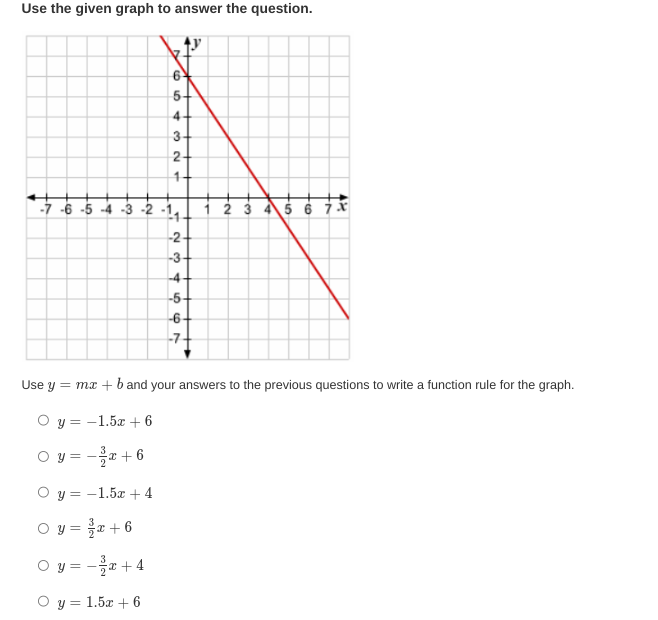 Use the given graph to answer the question.
co
6432
5-
1
-7-6-5-4-3-2-1₁.
-2-
-3-
-4
3 4 5 6 7
-5-
-6-
3 4 5 6 7x
Use y = mx + b and your answers to the previous questions to write a function rule for the graph.
O y = -1.5x + 6
Oy=-³x+6
O y = -1.5x + 4
Oy=x+6
Oy=-³x+4
O y = 1.5x + 6