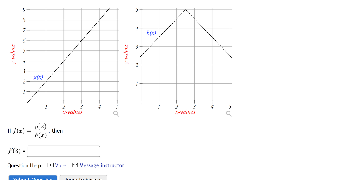 y-values
9
8
7
6
5
4
3
2
1
If f(x)
=
g(x)
1
g(x)
h(x)
2
then
2
3
x-values
Submit Question
4
5
ƒ'(3) =
Question Help: Video Message instructor
Jump to Answor
y-values
5
4
3
2
1
h(x)
1
2
3
x-values
4
5