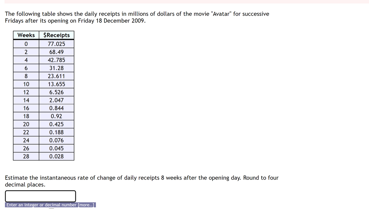 The following table shows the daily receipts in millions of dollars of the movie "Avatar" for successive
Fridays after its opening on Friday 18 December 2009.
Weeks
0
2
4
6
8
10
12
14
16
18
20
22
24
26
28
$Receipts
77.025
68.49
42.785
31.28
23.611
13.655
6.526
2.047
0.844
0.92
0.425
0.188
0.076
0.045
0.028
Estimate the instantaneous rate of change of daily receipts 8 weeks after the opening day. Round to four
decimal places.
Enter an integer or decimal number [more..]