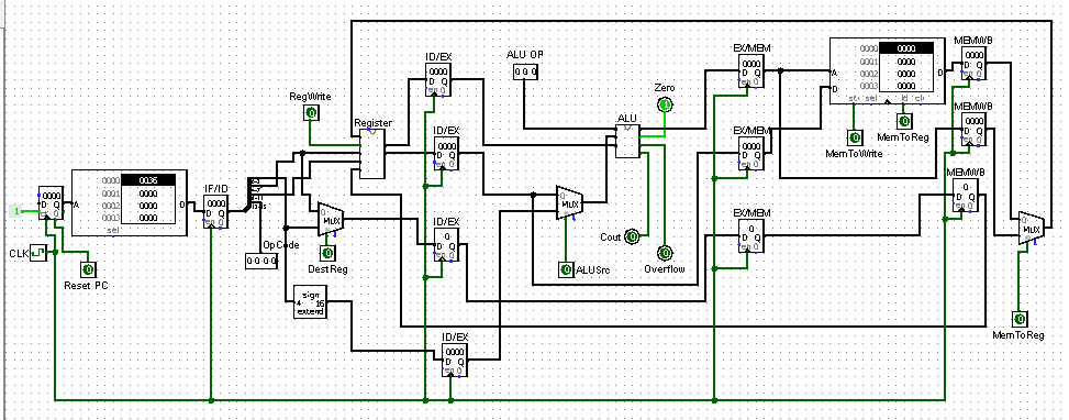 tMBMVB
·EX/MBM-
0000
0000
ID/EX
ALU OP
000
0000
0001
.0000
0000
:0002
0000
ten o'
Zero
0003
.0000
RegWrite
stsel A ch
MEMWB
Register
ALU
0000
ID/EX
EXMEN
O Mem ToReg
0000
0000
MemToWrite
MBMWB
0000 06
0001
IF/ID
Looool
10000
to o
.0000
Looool
0000
MLX
0002
0000
PMRM
EXMBM
0003
.0000
MLEX
ID/EX
sel
Cout O
CLK
OpCde
0-0-0-0
Dest Reg
OALUSre
Overflow
Reset PC
sign
4.
16
exterd
ID/EX
MemTo Reg
0000
