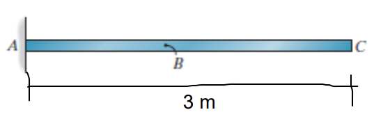 A
IC
B
3 m
