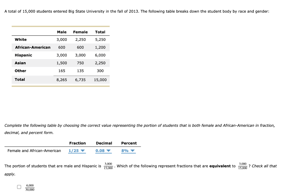 Complete the following table by choosing the correct value representing the portion of students that is both female and African-American in fraction,
decimal, and percent form.
Fraction
Decimal
Percent
Female and African-American 1/25
0.08
8%
The portion of students that are male and Hispanic is . Which of the following represent fractions that are equivalent to
3,000
3,000
? Check all that
15,000
apply.
6,000
30,000
