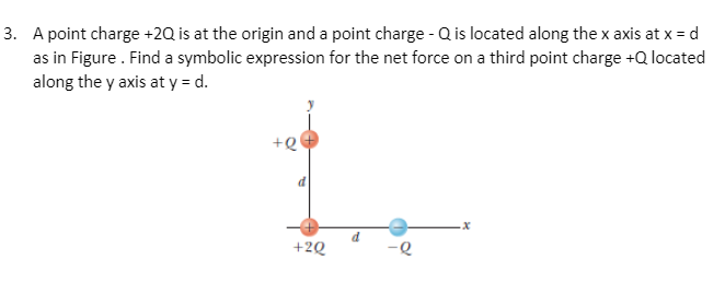 3. A point charge +2Q is at the origin and a point charge - Q is located along the x axis at x = d
as in Figure . Find a symbolic expression for the net force on a third point charge +Q located
along the y axis at y = d.
+Q
+2Q
