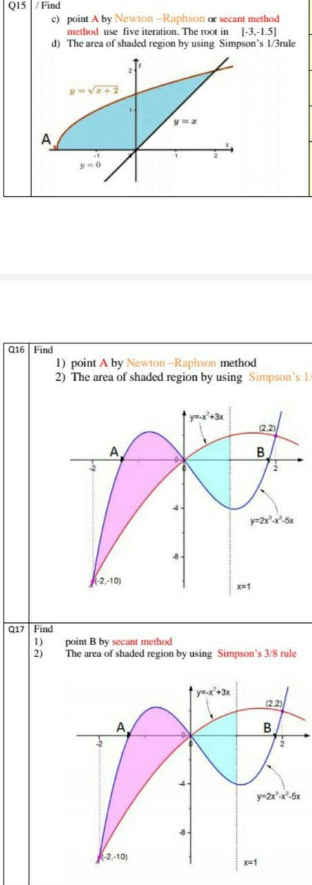 Q15
/Find
c) point A by Newton -Raphson or secant method
method use five iteration. The root in (-3,-1.5]
d) The area of shaded region by using Simpson's 1/3rule
A
y-0
Q16 Find
1) point A by Newton-Raphson method
2) The area of shaded region by using Simpson's 1/
ym-x'+3x
(2.2)/
y=2xx*5x
-2.-10)
x=1
Q17 Find
point B by secant method
The area of shaded region by using Simpson's 3/8 rule
1)
2)
y=-x'+3x
(2.2)
A
y=2x-x-5x
-2,-10)
x=1
