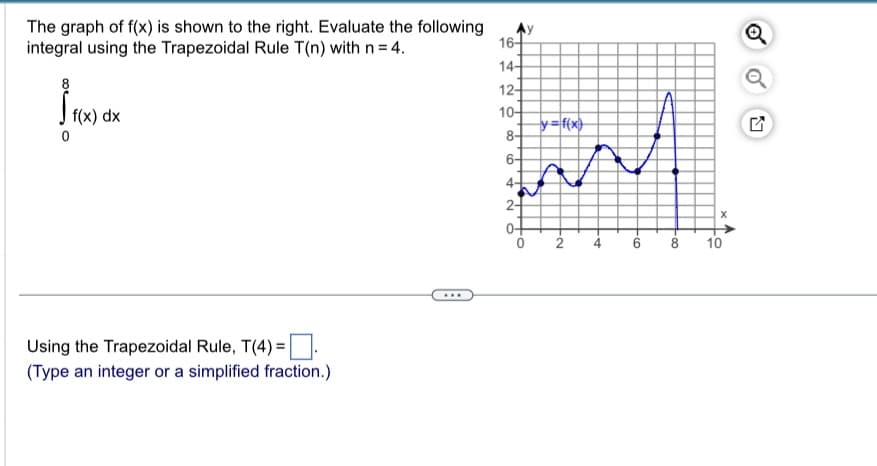 The graph of f(x) is shown to the right. Evaluate the following
integral using the Trapezoidal Rule T(n) with n = 4.
8
Sf(x) dx
Using the Trapezoidal Rule, T(4)=.
(Type an integer or a simplified fraction.)
16-
14-
12-
10-
8-
6-
đ
2+
0
y=f(x)
16
8
10
N