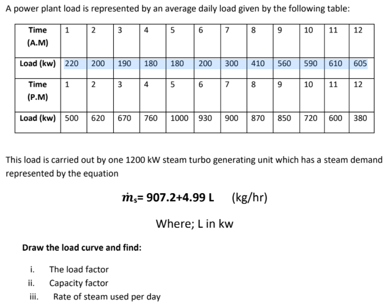 A power plant load is represented by an average daily load given by the following table:
Time
2
3
4
5
7
8
10
11
12
(A.M)
Load (kw) 220
200
190
180
180
200
300
410
560
590 610 605
Time
1
2
4
7
8
10
11
12
(Р.M)
Load (kw) 500
620
670
760
1000 930
900
870
850 720 | 600 | 380
This load is carried out by one 1200 kW steam turbo generating unit which has a steam demand
represented by the equation
m;= 907.2+4.99 L
(kg/hr)
Where; L in kw
Draw the load curve and find:
i.
The load factor
ii.
Capacity factor
iii.
Rate of steam used per day
9,
