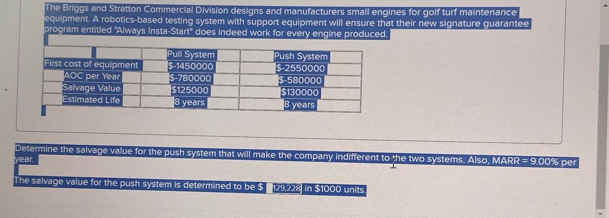 The Briggs and Stratton Commercial Division designs and manufacturers small engines for golf turf maintenance
equipment. A robotics-based testing system with support equipment will ensure that their new signature guarantee
program entitled "Always Insta-Start" does indeed work for every engine produced.
First cost of equipment
AOC per Year
Salvage Value
Estimated Life
Pull System
$-1450000
$-780000
$125000
8 years
Push System
$-2550000
$-580000
$130000
8 years
Determine the salvage value for the push system that will make the company indifferent to the two systems. Also, MARR
year.
The salvage value for the push system is determined to be $ 129,228 in $1000 units.
=
9.00% per