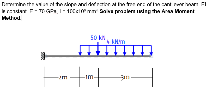 Determine the value of the slope and deflection at the free end of the cantilever beam. EI
is constant. E = 70 GPa, I = 100x106 mm4 Solve problem using the Area Moment
Method.
ww ww
50 kN
4 kN/m
-2m
-1m
-3m
