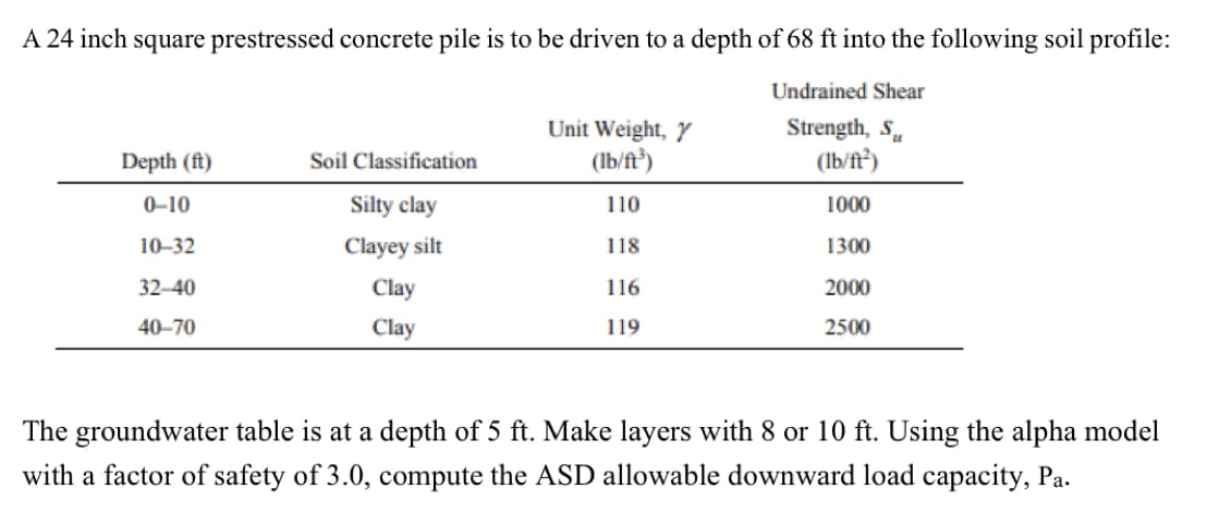 A 24 inch square prestressed concrete pile is to be driven to a depth of 68 ft into the following soil profile:
Undrained Shear
Strength, S
(lb/ft²)
1000
1300
2000
2500
Soil Classification
Silty clay
ITT
Clayey silt
Clay
Clay
Depth (ft)
0-10
10-32
32-40
40-70
Unit Weight, y
(lb/ft³)
110
118
116
119
The groundwater table is at a depth of 5 ft. Make layers with 8 or 10 ft. Using the alpha model
with a factor of safety of 3.0, compute the ASD allowable downward load capacity, Pa.