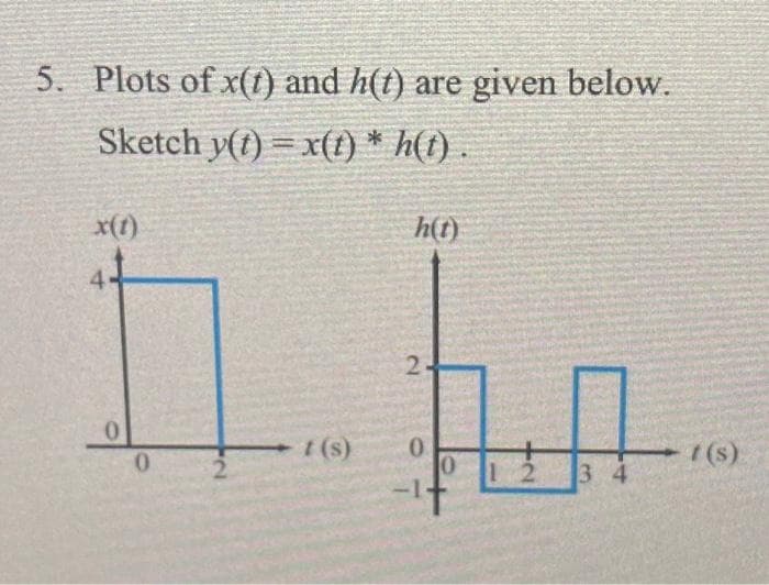 5. Plots of x(t) and h(t) are given below.
Sketch y(t) = x(t) * h(t).
x(1)
44
0
0
t(s)
h(t)
2.
0
0
34
t(s)