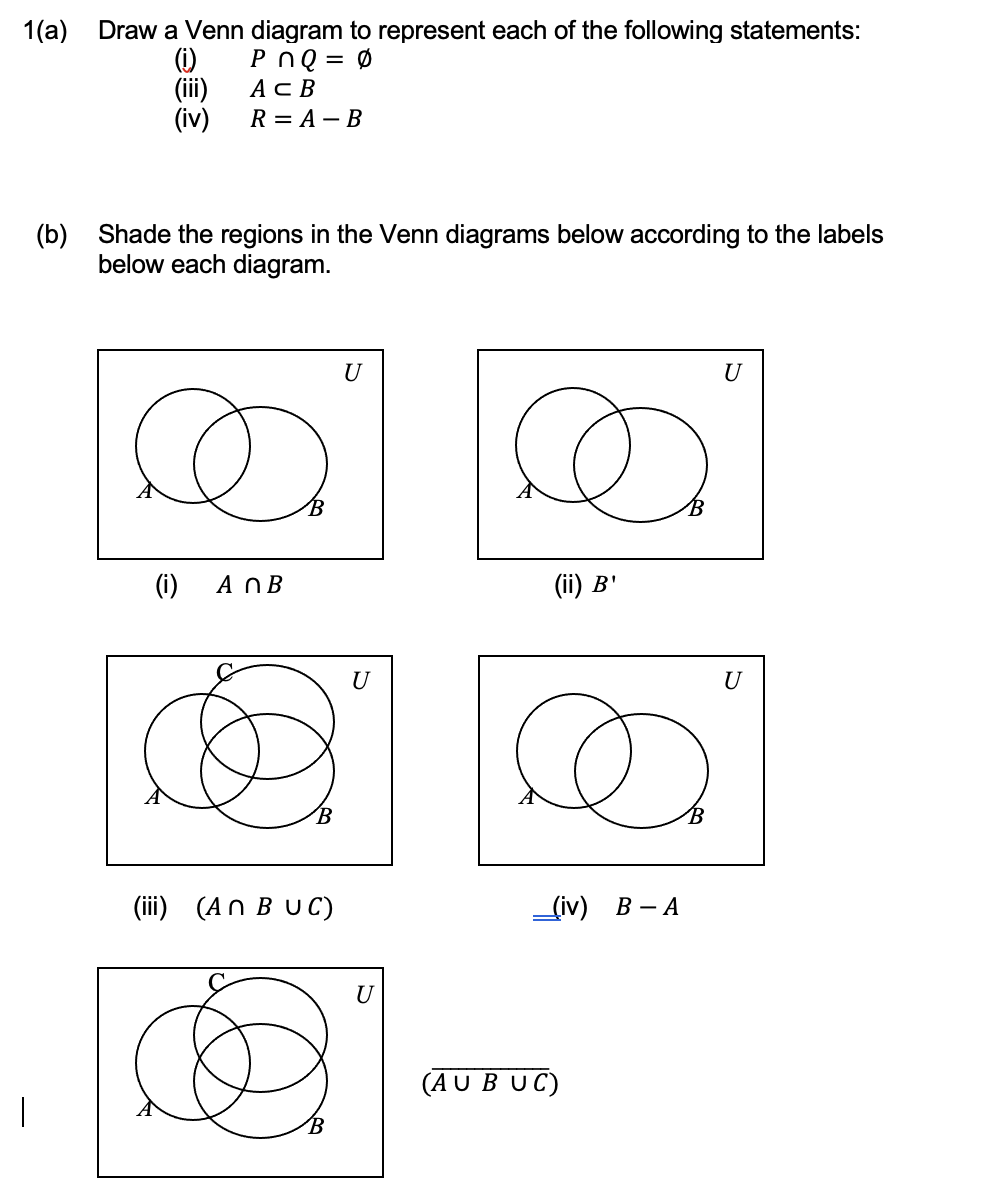 1(a) Draw a Venn diagram to represent each of the following statements:
P nQ = Ø
AC B
R3D A— В
(i)
(iii)
(iv)
(b)
Shade the regions in the Venn diagrams below according to the labels
below each diagram.
U
U
(i)
A OB
(i) В"
U
U
(ii)
(An B UC)
iv) В — А
(AU B UC)
|
