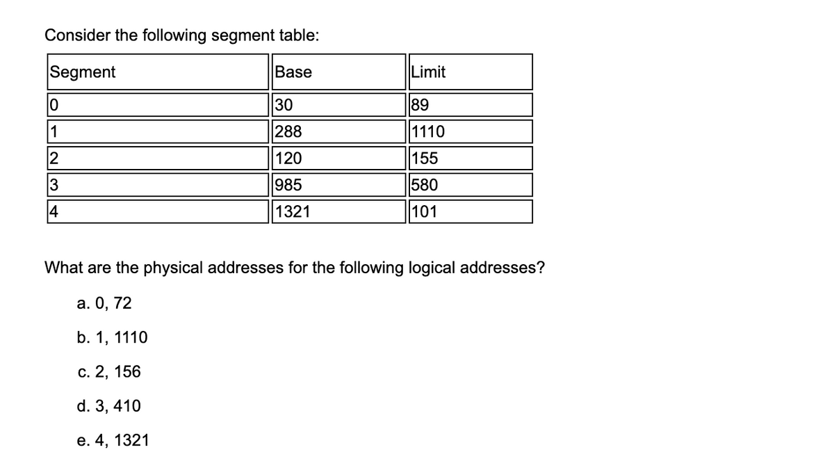 Consider the following segment table:
Segment
Base
Limit
30
89
1
288
1110
2
120
155
3
985
580
4
1321
101
What are the physical addresses for the following logical addresses?
а. О, 72
b. 1, 1110
с. 2, 156
d. 3, 410
е. 4, 1321
