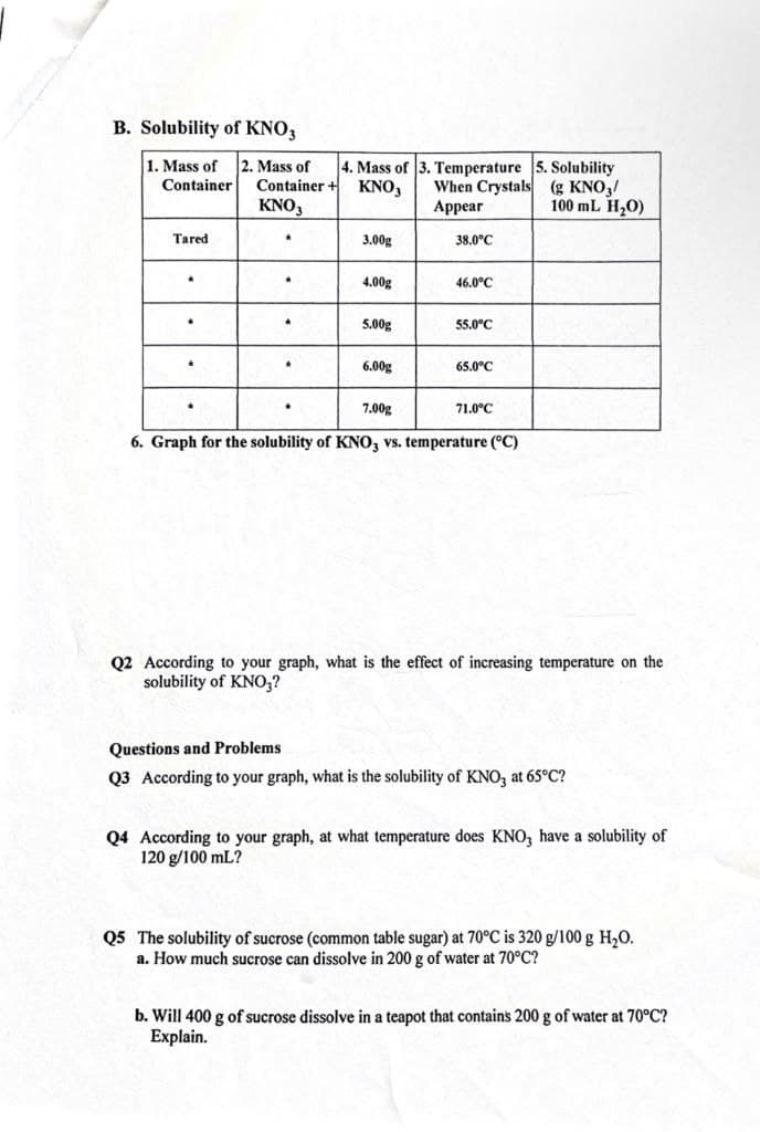 B. Solubility of KNO,
2. Mass of
Container +
KNO3
1. Mass of
4. Mass of
. Temperature 5. Solubility
When Crystals (g KNO,/
Appear
Container
KNO,
100 mL H20)
Tared
3.00g
38.0°C
4.00g
46.0°C
5.00g
55.0°C
6.00g
65.0°C
7.00g
71.0°C
6. Graph for the solubility of KNO, vs. temperature (°C)
Q2 According to your graph, what is the effect of increasing temperature on the
solubility of KNO,?
Questions and Problems
Q3 According to your graph, what is the solubility of KNO, at 65°C?
Q4 According to your graph, at what temperature does KNO, have a solubility of
120 g/100 mL?
Q5 The solubility of sucrose (common table sugar) at 70°C is 320 g/100 g H,0.
a. How much sucrose can dissolve in 200 g of water at 70°C?
b. Will 400 g of sucrose dissolve in a teapot that contains 200 g of water at 70°C?
Explain.
