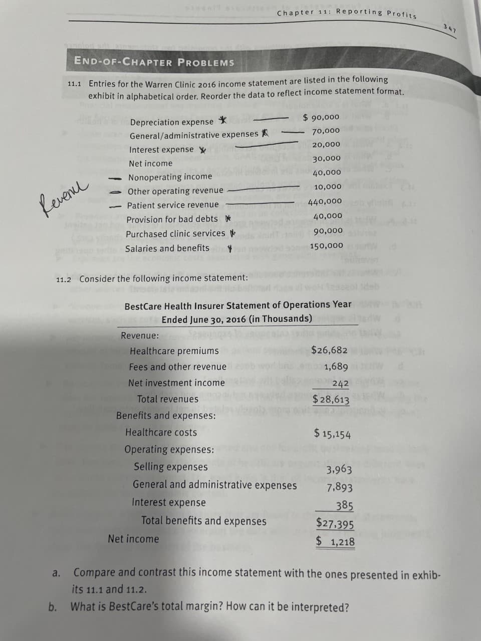 Chapter 11: Reporting Profits
347
END-OF-CHAPTER PROBLEMS
11.1 Entries for the Warren Clinic 2016 income statement are listed in the following
exhibit in alphabetical order. Reorder the data to reflect income statement format.
$ 90,000
Depreciation expense *
General/administrative expenses A
70,000
20,000
Interest expense Y
30,000
Net income
40,000
Nonoperating income
10,000
Other operating revenue
fvene
Patient service revenue
440,000
Provision for bad debts *
40,000
Purchased clinic services
90,000
Salaries and benefits
150,000
11.2 Consider the following income statement:
BestCare Health Insurer Statement of Operations Year
Ended June 30, 2016 (in Thousands)
Revenue:
Healthcare premiums
$26,682
Fees and other revenue
1,689
Net investment income
242
Total revenues
$28,613
Benefits and expenses:
Healthcare costs
$15,154
Operating expenses:
Selling expenses
3,963
General and administrative expenses
7,893
Interest expense
385
Total benefits and expenses
$27,395
Net income
$ 1,218
a.
Compare and contrast this income statement with the ones presented in exhib-
its 11.1 and 11.2.
b. What is BestCare's total margin? How can it be interpreted?
