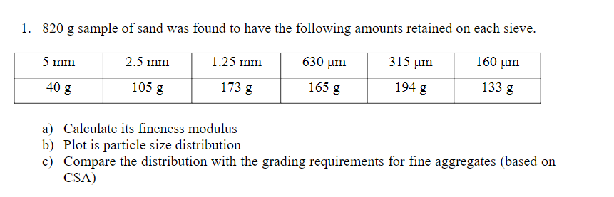 1. 820 g sample of sand was found to have the following amounts retained on each sieve.
160 μm
630 μm
315 µm
165 g
194 g
133 g
5 mm
40 g
2.5 mm
105 g
1.25 mm
173 g
a) Calculate its fineness modulus
b) Plot is particle size distribution
c) Compare the distribution with the grading requirements for fine aggregates (based on
CSA)