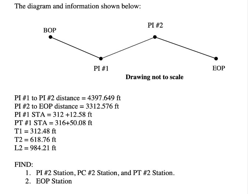 The diagram and information shown below:
ВОР
PI #1
PI #1 to PI # 2 distance = 4397.649 ft
PI # 2 to EOP distance = 3312.576 ft
PI #1 STA = 312 +12.58 ft
PT #1 STA = 316+50.08 ft
T1 312.48 ft
T2 = 618.76 ft
L2 = 984.21 ft
PI #2
Drawing not to scale
FIND:
1. PI #2 Station, PC #2 Station, and PT #2 Station.
2. EOP Station
EOP