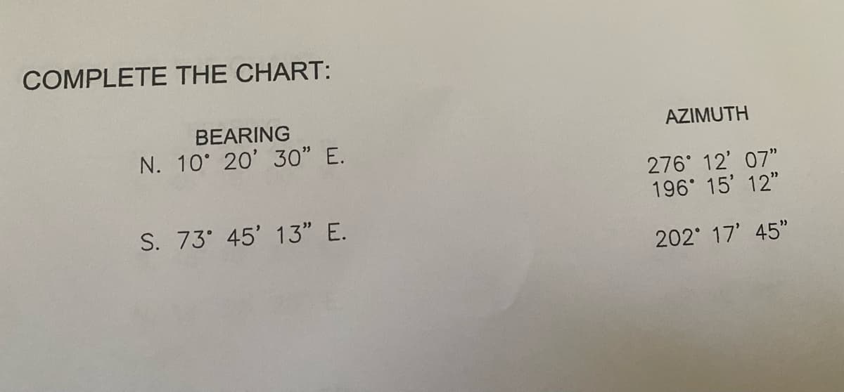 COMPLETE THE CHART:
BEARING
N. 10° 20' 30" E.
S. 73° 45' 13" E.
AZIMUTH
276° 12' 07"
196° 15' 12"
202° 17' 45"