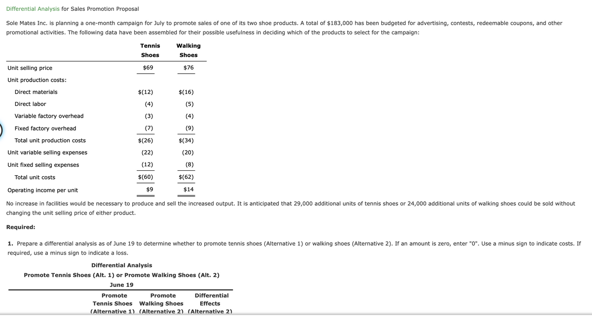 Differential Analysis for Sales Promotion Proposal
Sole Mates Inc. is planning a one-month campaign for July to promote sales of one of its two shoe products. A total of $183,000 has been budgeted for advertising, contests, redeemable coupons, and other
promotional activities. The following data have been assembled for their possible usefulness in deciding which of the products to select for the campaign:
Tennis
Walking
Shoes
Shoes
Unit selling price
$69
$76
Unit production costs:
Direct materials
$(12)
$(16)
Direct labor
(4)
(5)
Variable factory overhead
(3)
(4)
Fixed factory overhead
(7)
(9)
Total unit production costs
$(26)
$(34)
Unit variable selling expenses
(22)
(20)
Unit fixed selling expenses
(12)
(8)
Total unit costs
$(60)
$(62)
Operating income per unit
$9
$14
No increase in facilities would be necessary to produce and sell the increased output. It is anticipated that 29,000 additional units of tennis shoes or 24,000 additional units of walking shoes could be sold without
changing the unit selling price of either product.
Required:
1. Prepare a differential analysis as of June 19 to determine whether to promote tennis shoes (Alternative 1) or walking shoes (Alternative 2). If an amount is zero, enter "0". Use a minus sign to indicate costs. If
required, use a minus sign to indicate a loss.
Differential Analysis
Promote Tennis Shoes (Alt. 1) or Promote Walking Shoes (Alt. 2)
June 19
Promote
Promote
Differential
Tennis Shoes
Walking Shoes
Effects
(Alternative 1) (Alternative 2) (Alternative 2)
