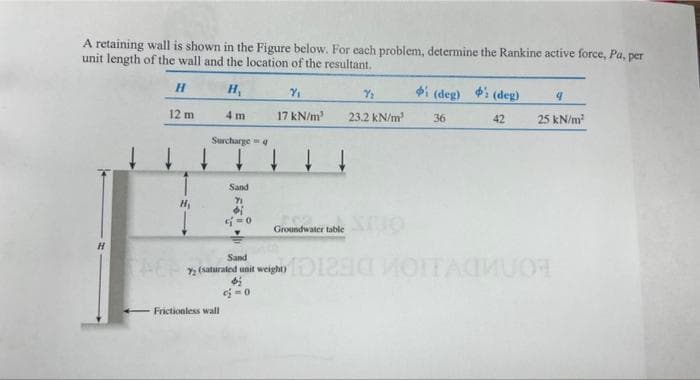 A retaining wall is shown in the Figure below. For each problem, determine the Rankine active force, Pa, per
unit length of the wall and the location of the resultant.
H
12 m
H₁
4m
Surcharge
Frictionless wall
Sand
71
di
=0
Y₁
Y₂
17 kN/m² 23.2 kN/m²
↓
Groundwater table
i(deg) : (deg)
36
42
4
25 kN/m²
Sand
Ey (saturated unit weight) DE MOITAMINE
72
-0