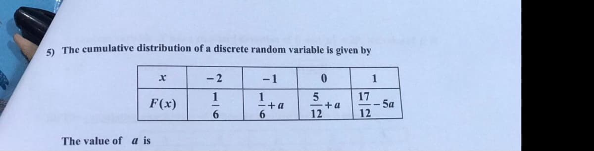 2 The cumulative distribution of a discrete random variable is given by
- 2
-1
1
1
1
-+ a
6.
17
--5a
12
F(x)
+ a
12
9.
The value of a is
