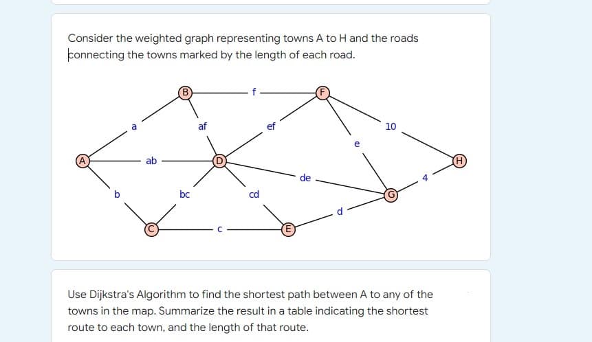 Consider the weighted graph representing towns A to H and the roads
connecting the towns marked by the length of each road.
a
af
10
e
ab
(H)
de
bc
cd
Use Dijkstra's Algorithm to find the shortest path between A to any of the
towns in the map. Summarize the result in a table indicating the shortest
route to each town, and the length of that route.
