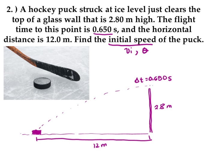 2.) A hockey puck struck at ice level just clears the
top of a glass wall that is 2.80 m high. The flight
time to this point is 0.650 s, and the horizontal
distance is 12.0 m. Find the initial speed of the puck.
vi, o
st=0.650s
28m
12m