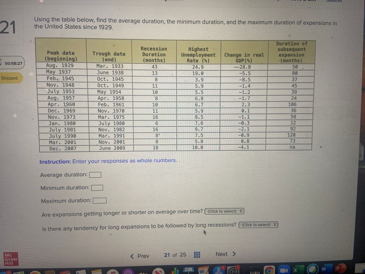 21
Using the table below, find the average duration, the minimum duration, and the maximum duration of expansions in
the United States since 1929.
Recession
Duration
(months)
Highest
Unemployment
Rate (%)
24.9
Duration of
subsequent
expansion
(months)
50
Peak date
Trough date
(end)
Mar. 1933
Change in real
GDP (%)
(beginning)
Aug. 1929
May 1937
Feb. 1945
00:58:27
43
--28.8
June 1938
13
19.0
-5.5
80
Skipped
Oct. 1945
8.
3.9
-8.5
37
Nov. 1948
Oct. 1949
11
5.9
-1.4
45
July 1953
Aug. 1957
Apr. 1960
Dec. 1969
May 1954
Apr. 1958
Feb. 1961
10
5.5
-1.2
39
8.
6.8
-1.7
24
10
6.7
2.3
106
Nov. 1970
11
5.9
0.1
36
Nov. 1973
Mar. 1975
16
8.5
-1.1
58
12
July 1980
Nov. 1982
Jan. 1980
6.
7.6
-0.3
-2.1
92
July 1981
July 1990
Mar. 2001
16
9.7
Mar. 1991
8°
7.5
-0.9
120
Nov. 2001
8
5.8
0.8
73
Dec. 2007
June 2009
18
10.0
-4.1
na
Instruction: Enter your responses as whole numbers.
me
Average duration:
Minimum duration:
Maximum duration:
Are expansions getting longer or shorter on average over time? (Click to select)
Is there any tendency for long expansions to be followed by long recessions? (Click to select) +
21 of 25
Next >
Mc
Graw
Hill
< Prev
W
PI
56
APR
