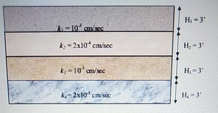 H 3'
k 10 cm/sec
k, = 2x10 cm/sec
H = 3
k, = 10 am/sec
H=3'
k-2x10 cm/sec
H, = 3
