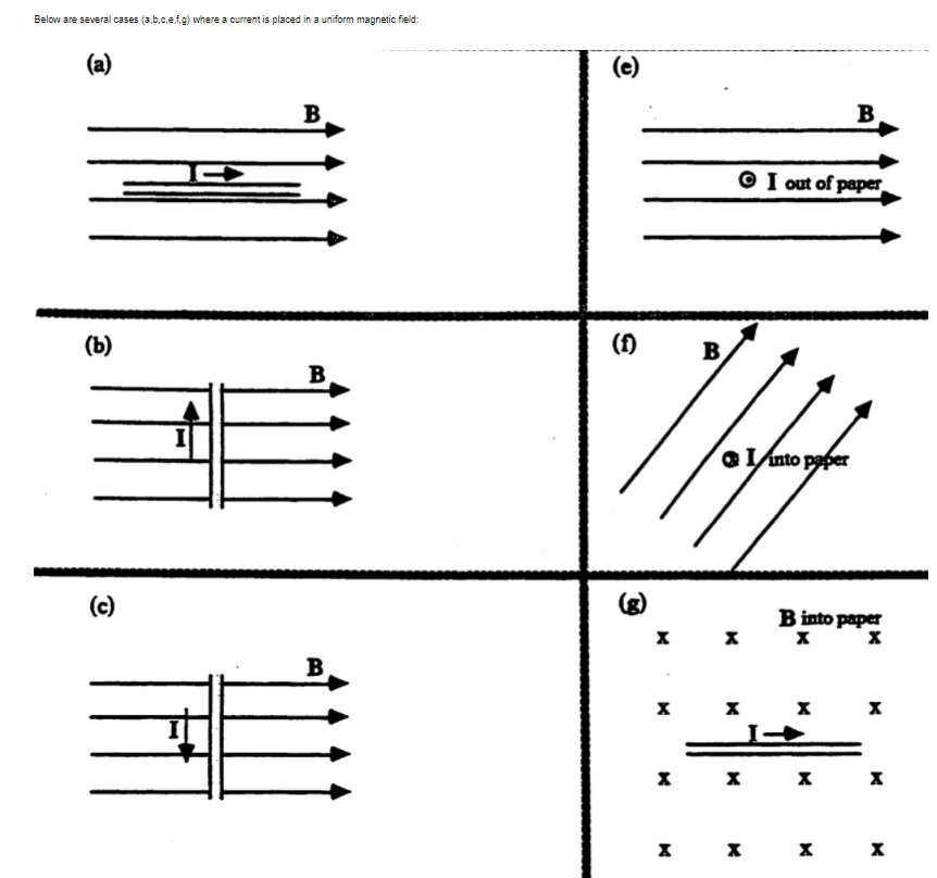 Below are several cases (a,b.c,e.f.g) where a current is placed in a uniform magnetic field:
(a)
(e)
B
B
© I out of paper
(b)
(f)
B
B
aIAnto paper
(c)
(2)
B into paper
B
