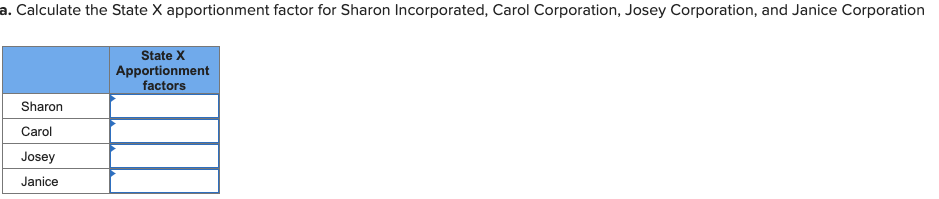 a. Calculate the State X apportionment factor for Sharon Incorporated, Carol Corporation, Josey Corporation, and Janice Corporation
Sharon
Carol
Josey
Janice
State X
Apportionment
factors