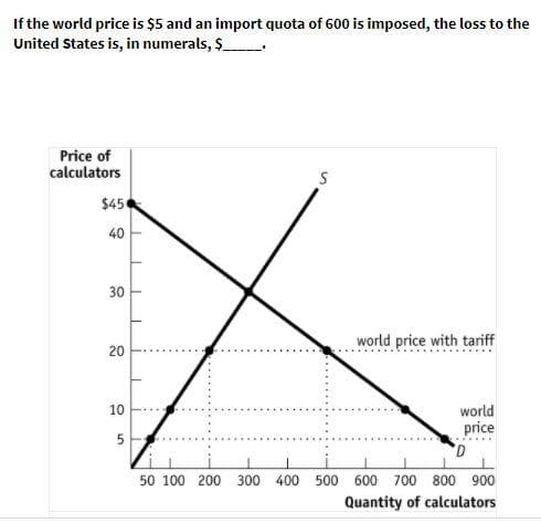 If the world price is $5 and an import quota of 600 is imposed, the loss to the
United States is, in numerals, $_
Price of
calculators
$45
40
30
20
10
5
S
world price with tariff
world
price
D
50 100 200 300 400 500 600 700 800 900
Quantity of calculators