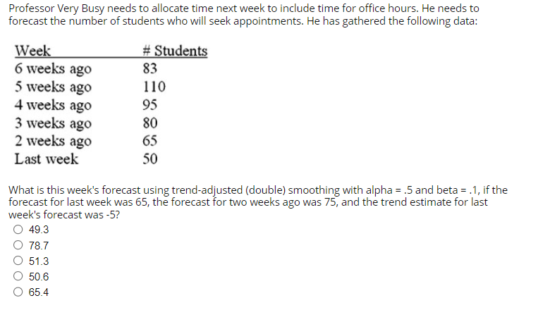 Professor Very Busy needs to allocate time next week to include time for office hours. He needs to
forecast the number of students who will seek appointments. He has gathered the following data:
Week
6 weeks ago
5 weeks ago
4 weeks ago
3 weeks ago
2 weeks ago
Last week
# Students
83
110
95
80
65
50
What is this week's forecast using trend-adjusted (double) smoothing with alpha = .5 and beta = .1, if the
forecast for last week was 65, the forecast for two weeks ago was 75, and the trend estimate for last
week's forecast was -5?
49.3
78.7
51.3
50.6
65.4