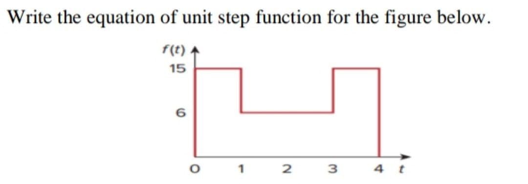 Write the equation of unit step function for the figure below.
f(t)
15
2
1
ㅇ
2
3
4t