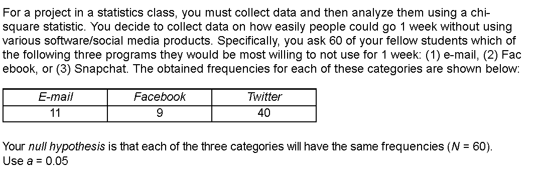 For a project in a statistics class, you must collect data and then analyze them using a chi-
square statistic. You decide to collect data on how easily people could go 1 week without using
various software/social media products. Specifically, you ask 60 of your fellow students which of
the following three programs they would be most willing to not use for 1 week: (1) e-mail, (2) Fac
ebook, or (3) Snapchat. The obtained frequencies for each of these categories are shown below:
E-mail
11
Facebook
9
Twitter
40
Your null hypothesis is that each of the three categories will have the same frequencies (N = 60).
Use a = 0.05