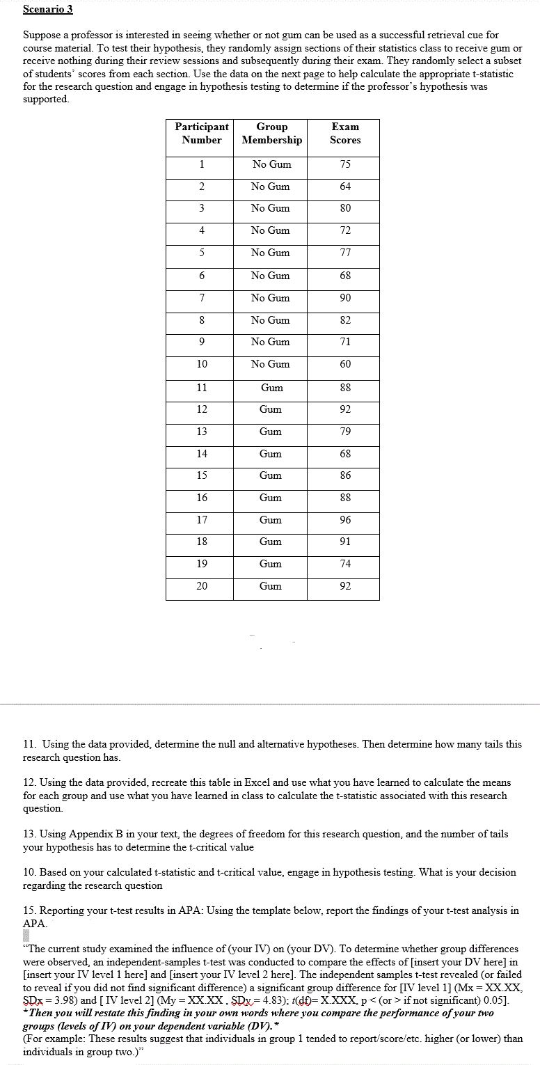 Scenario 3
Suppose a professor is interested in seeing whether or not gum can be used as a successful retrieval cue for
course material. To test their hypothesis, they randomly assign sections of their statistics class to receive gum or
receive nothing during their review sessions and subsequently during their exam. They randomly select a subset
of students scores from each section. Use the data on the next page to help calculate the appropriate t-statistic
for the research question and engage in hypothesis testing to determine if the professor's hypothesis was
supported.
Participant
Number
1
2
3
4
5
6
7
8
9
10
11
12
13
14
15
16
17
18
19
20
Group
Membership
No Gum
No Gum
No Gum
No Gum
No Gum
No Gum
No Gum
No Gum
No Gum
No Gum
Gum
Gum
Gum
Gum
Gum
Gum
Gum
Gum
Gum
Gum
Exam
Scores
75
64
80
72
77
68
90
82
71
60
88
92
79
68
86
88
96
91
74
92
11. Using the data provided, determine the null and alternative hypotheses. Then determine how many tails this
research question has.
12. Using the data provided, recreate this table in Excel and use what you have learned to calculate the means
for each group and use what you have learned in class to calculate the t-statistic associated with this research
question.
13. Using Appendix B in your text, the degrees of freedom for this research question, and the number of tails
your hypothesis has to determine the t-critical value
10. Based on your calculated t-statistic and t-critical value, engage in hypothesis testing. What is your decision
regarding the research question
15. Reporting your t-test results in APA: Using the template below, report the findings of your t-test analysis in
ΑΡΑ.
"The current study examined the influence of (your IV) on (your DV). To determine whether group differences
were observed, an independent-samples t-test was conducted to compare the effects of [insert your DV here] in
[insert your IV level 1 here] and [insert your IV level 2 here]. The independent samples t-test revealed (or failed
to reveal if you did not find significant difference) a significant group difference for [IV level 1] (Mx = XX.XX.
SDx = 3.98) and [IV level 2] (My = XX.XX, SDx= 4.83); t(df)= X.XXX, p<(or > if not significant) 0.05].
*Then you will restate this finding in your own words where you compare the performance of your two
groups (levels of IV) on your dependent variable (DV).*
(For example: These results suggest that individuals in group 1 tended to report/score/etc. higher (or lower) than
individuals in group two.)"