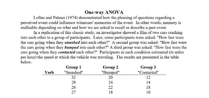 One-way ANOVA
Loftus and Palmer (1974) demonstrated how the phrasing of questions regarding a
perceived event could influence witnesses' memories of the event. In other words, memory is
malleable depending on what and how we are asked to recall or describe a past event.
In a replication of this classic study, an investigator showed a film of two cars crashing
into each other to a group of participants. Later, some participants were asked: "How fast were
the cars going when they smashed into each other?" A second group was asked: "How fast were
the cars going when they bumped into each other?" A third group was asked: "How fast were the
cars going when they contacted each other?" Participants in each condition estimated (in miles
per hour) the speed at which the vehicle was traveling. The results are presented in the table
below.
Verb
Group 1
"Smashed"
32
28
26
27
Group 2
"Bumped"
20
22286
24
18
Group 3
"Contacted"
24810