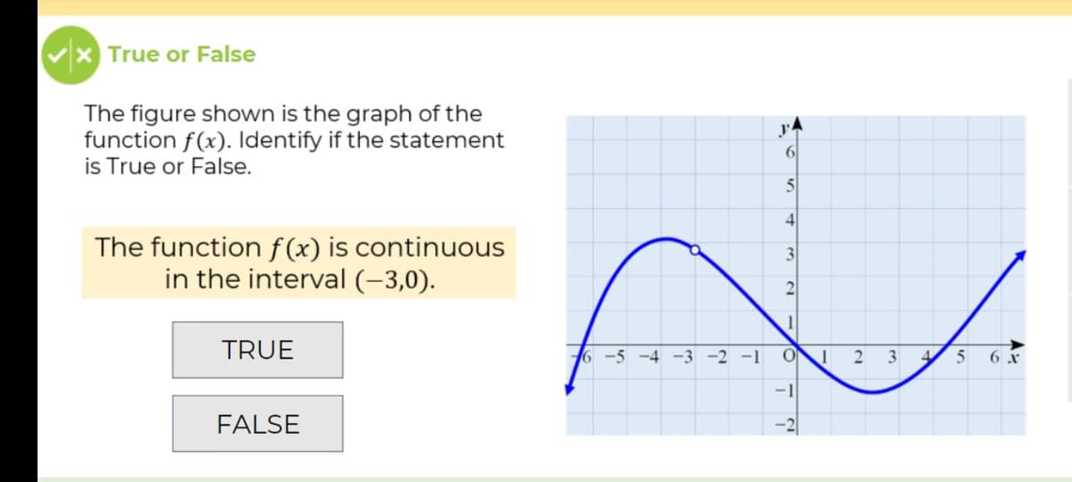 Vx True or False
The figure shown is the graph of the
function f(x). Identify if the statement
is True or False.
6
5
4
The function f (x) is continuous
in the interval (–3,0).
3
21
TRUE
-5 -4 -3 -2
I 2 3 4 5 6 x
-1
FALSE
