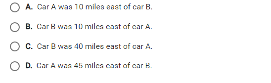 O A. Car A was 10 miles east of car B.
B. Car B was 10 miles east of car A.
O c. Car B was 40 miles east of car A.
O D. Car A was 45 miles east of car B.
