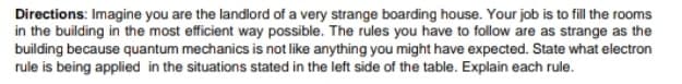 Directions: Imagine you are the landlord of a very strange boarding house. Your job is to fill the rooms
in the building in the most efficient way possible. The rules you have to follow are as strange as the
building because quantum mechanics is not like anything you might have expected. State what electron
rule is being applied in the situations stated in the left side of the table. Explain each rule.
