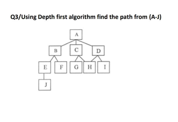 Q3/Using Depth first algorithm find the path from (A-J)
D
E
F
G H
I
J
