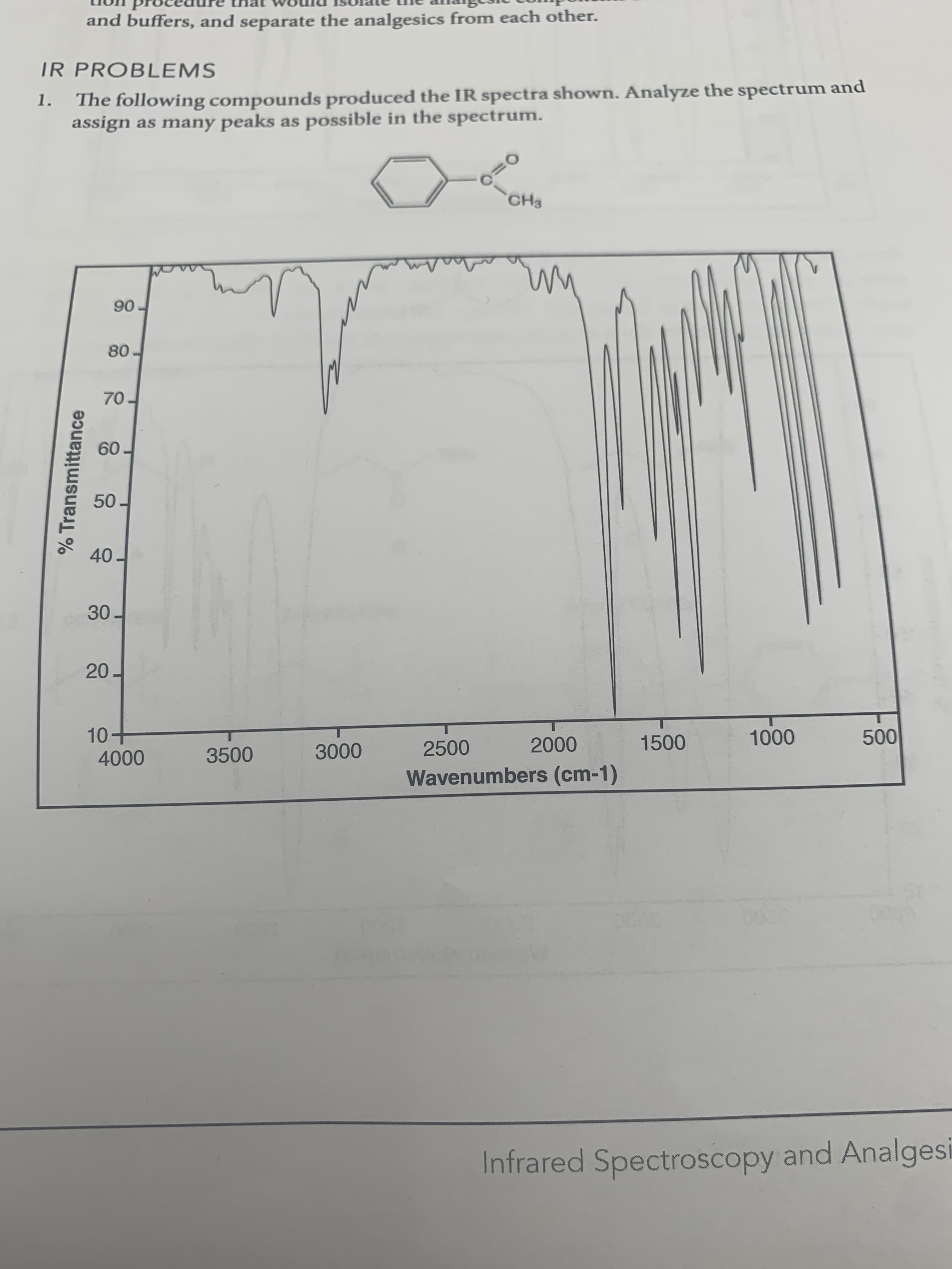 IR PROBLEMS
1. The following compounds produced the IR spectra shown. Analyze the spectrum and
assign as many peaks as possible in the spectrum.
CH3
90
80-
70-
60-
50.
40
30 -
20 -
10+
1000
500
3000
2500
2000
1500
4000
3500
Wavenumbers (cm-1)
% Transmittance
