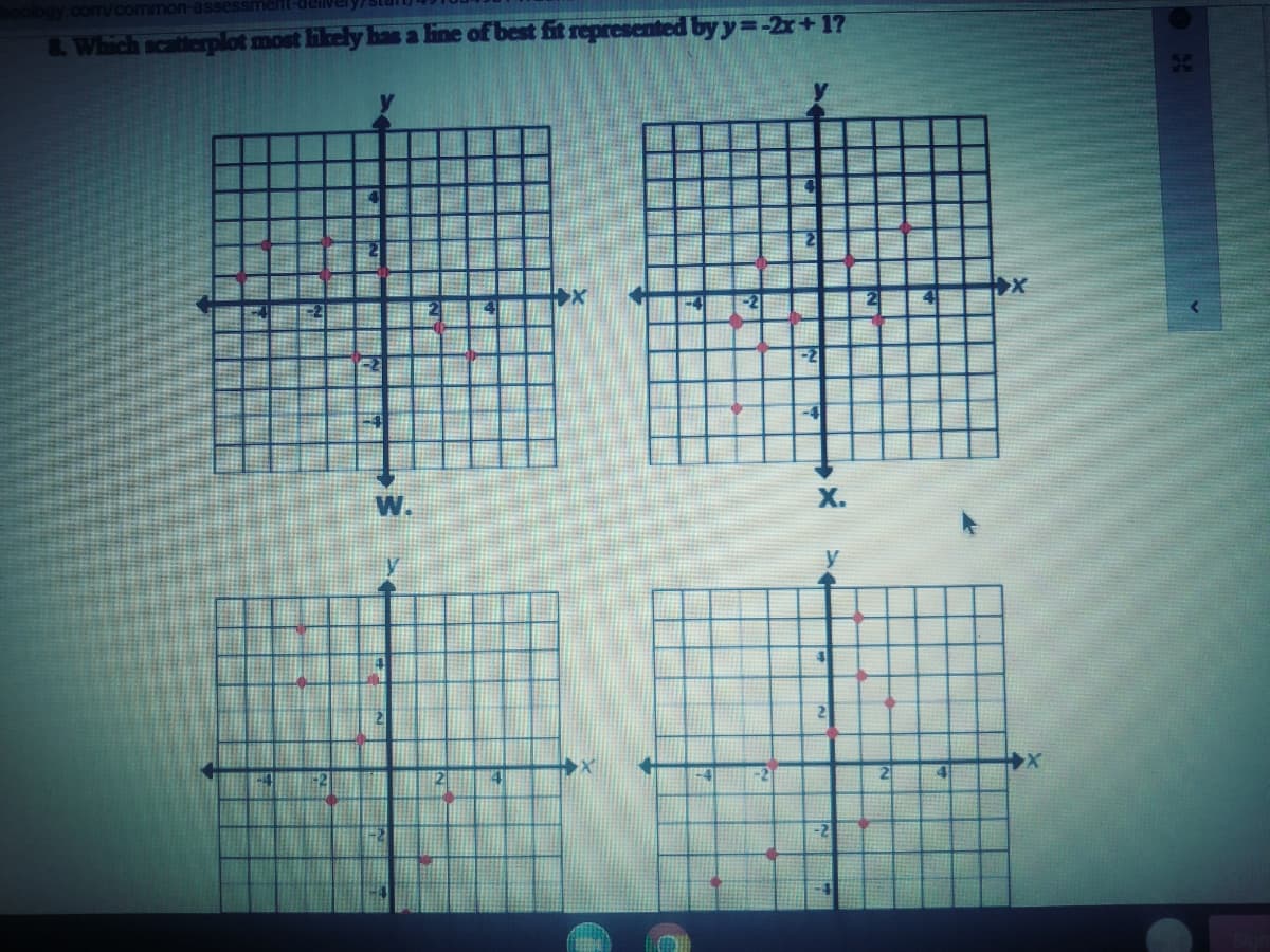 com/common-assessmeht-delivery/
&Which scaterplot most likely has a line of best fit represented by y=-2x+17
-4
W.
х.
21
