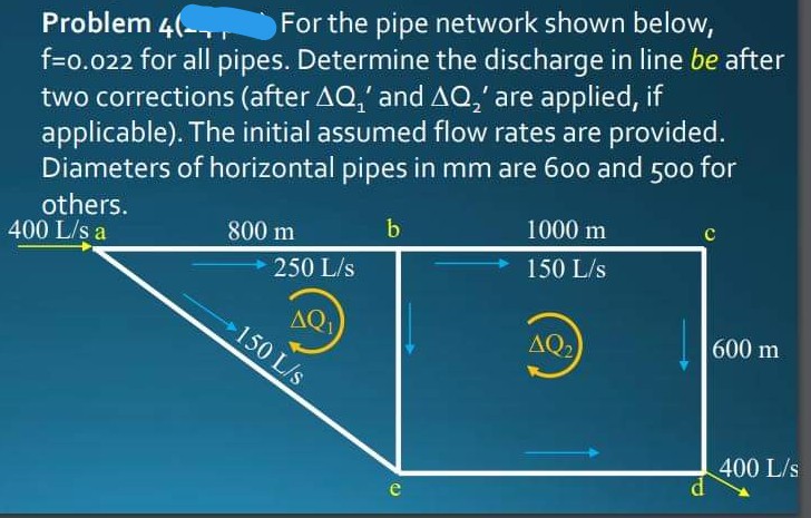 For the pipe network shown below,
Problem 4(-
f=0.022 for all pipes. Determine the discharge in line be after
two corrections (after AQ,' and AQ,' are applied, if
applicable). The initial assumed flow rates are provided.
Diameters of horizontal pipes in mm are 600 and 500 for
others.
400 L/s a
b
1000 m
800 m
150 L/s
250 L/s
AQ1
150 L/s
AQ2
600 m
400 L/s
