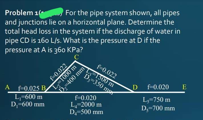 Problem 1(-
and junctions lie on a horizontal plane. Determine the
total head loss in the system if the discharge of water in
pipe CD is 160 L/s. What is the pressure at Dif the
For the pipe system shown, all pipes
pressure at A is 360 KPa?
C
D.-400 mm
f-0.020
f=0.022
L=1500 m
B.-350
D
f=0.020
E
A f-0.025 B,
L,=600 m
D-600 mm
L5=750 m
D3=700 mm
L-2000 m
D-500 mm
f=0.022
