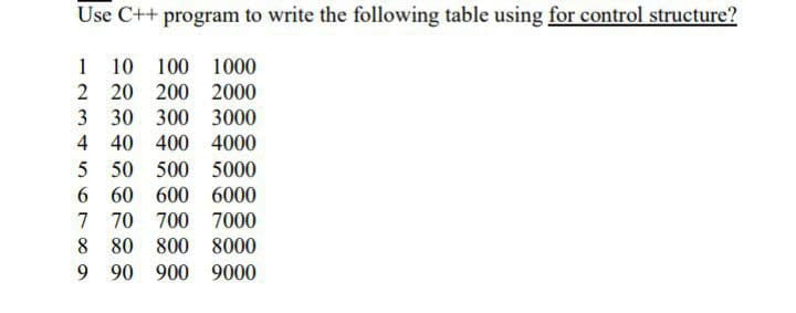 Use C++ program to write the following table using for control structure?
1 10 100 1000
2 20 200 2000
3 30 300 3000
4 40 400 4000
5 50 500 5000
6 60 600 6000
7 70 700 7000
8 80 800 8000
9 90 900 9000
