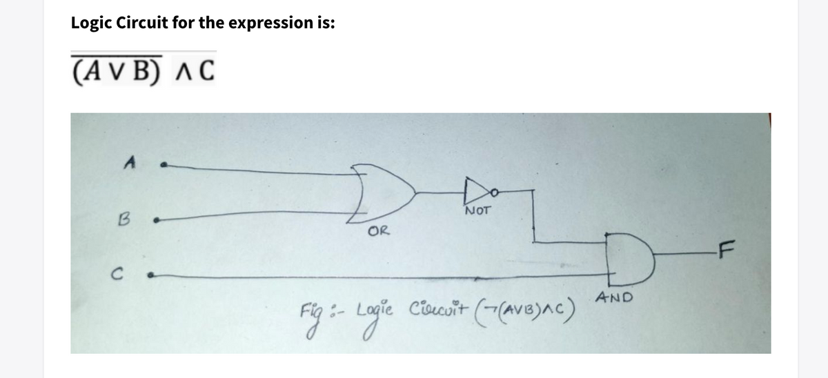 Logic Circuit for the expression is:
(A v B) ^ C
A
NOT
B
OR
F
Clucsit (-(ave)ac)
AND
