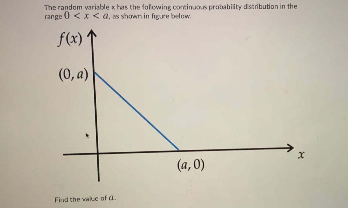 The random variable \( x \) has the following continuous probability distribution in the range \( 0 < x < a \), as shown in the figure below.

**Graph Explanation:**

- The graph is a right-angled triangle with the hypotenuse as the line segment from point \( (0, a) \) to point \( (a, 0) \).
- The horizontal axis is labeled as \( x \).
- The vertical axis is labeled as \( f(x) \).
- Point \( (0, a) \) represents where the line meets the vertical axis.
- Point \( (a, 0) \) represents where the line meets the horizontal axis.
- The line indicates a linear decrease from \( f(x) = a \) at \( x = 0 \) to \( f(x) = 0 \) at \( x = a \).

Find the value of \( a \).