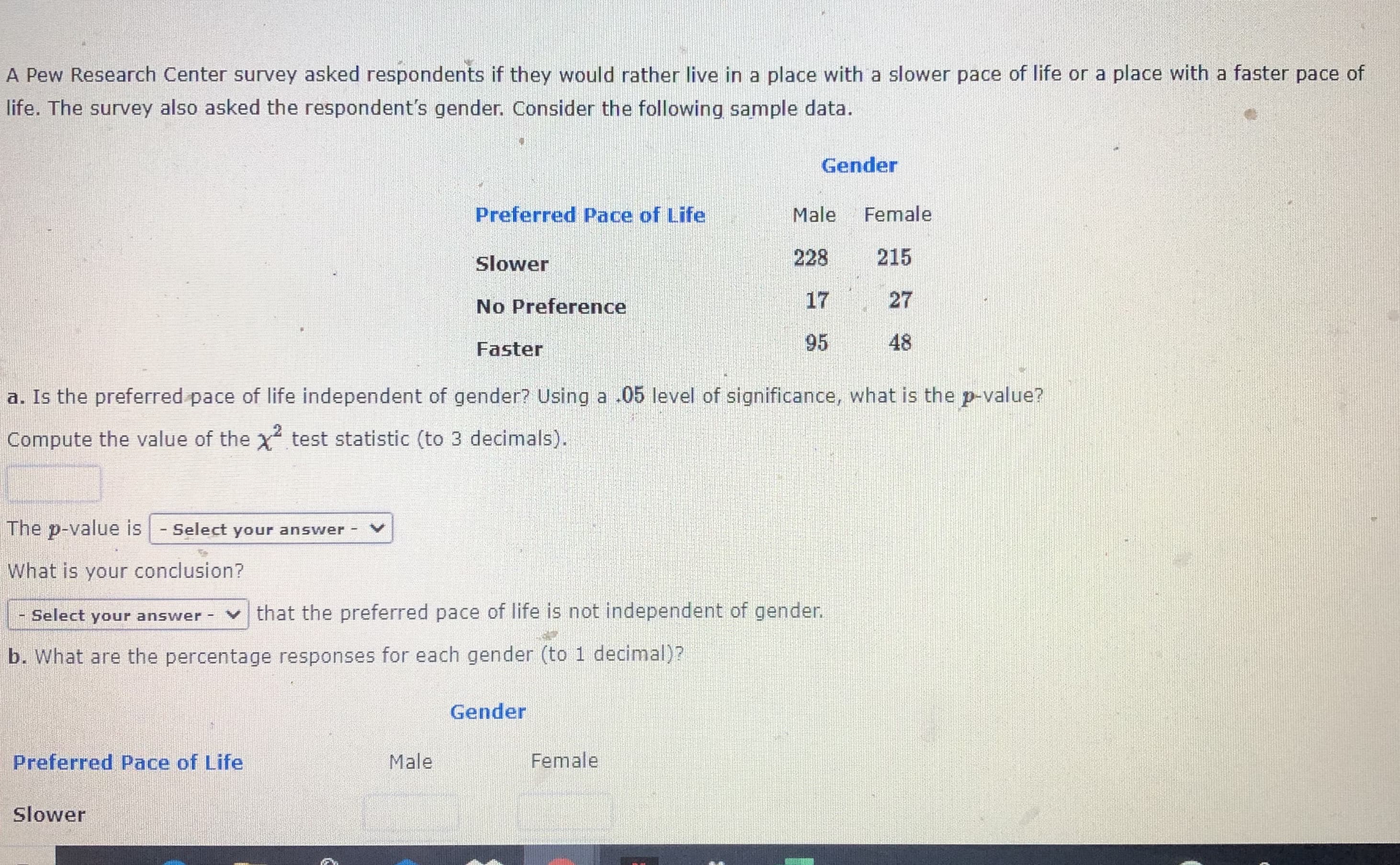 ### Survey on Preferred Pace of Life Across Genders

A Pew Research Center survey asked respondents if they prefer to live in a place with a slower pace of life or a place with a faster pace of life. The survey also accounted for the respondent’s gender. Below is the sample data collected from the survey:

#### Preferred Pace of Life by Gender

| Preferred Pace of Life | Gender | Male | Female |
|--------------------------|--------|------|--------|
| Slower                   | Male     | 228  | 215    |
| No Preference            | Female   | 17   | 27     |
| Faster                   | Male     | 95   | 48     |

#### Analysis
a. **Is the preferred pace of life independent of gender?** Using a significance level of 0.05, we can determine this by calculating the p-value from the chi-square test statistic.

- **Compute the value of the χ² test statistic (to 3 decimals):**

  *(Input box for student response)*

- **The p-value is:** 

  *(Dropdown menu for student to select the p-value)*

- **Conclusion:**

  *(Dropdown menu for student to choose whether the preferred pace of life is independent of gender)*  

b. **Percentage Responses by Gender**

To find the percentage responses for each gender, the table can be further analyzed for each preferred pace of life choice (slower, no preference, faster) for both males and females.

- **Slower:**
  
  *(Input boxes for student to calculate and provide the percentage for males and females respectively)*

- **No Preference:**
  
  *(Input boxes for student to calculate and provide the percentage for males and females respectively)*

- **Faster:**
  
  *(Input boxes for student to calculate and provide the percentage for males and females respectively)*

This data allows for a deeper understanding of how preferences for pace of life may correlate with gender, according to the respondents of this survey.