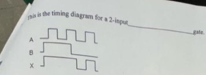 This is the timing diagram for a 2-input
17.
L5
A
B
X
gate.