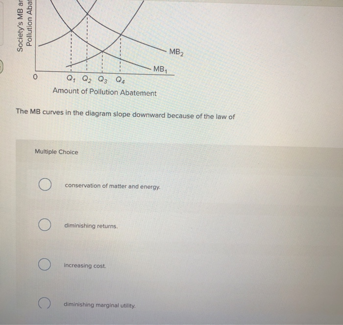 Society's MB ar
Pollution Abat
Q₁ Q2 Q3 Q4
Amount of Pollution Abatement
Multiple Choice
The MB curves in the diagram slope downward because of the law of
O
MB₁
conservation of matter and energy.
O diminishing returns.
increasing cost.
diminishing marginal utility.
MB₂